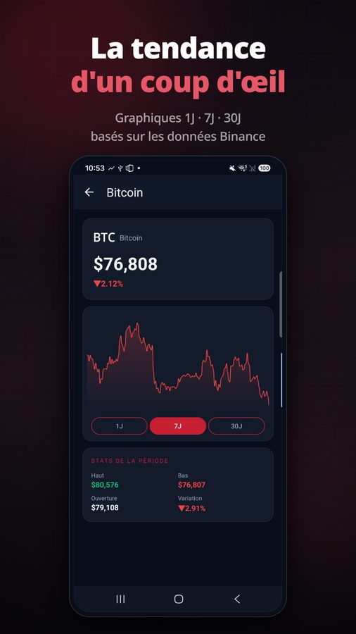 FloatCrypto+ Captures d'écran 3