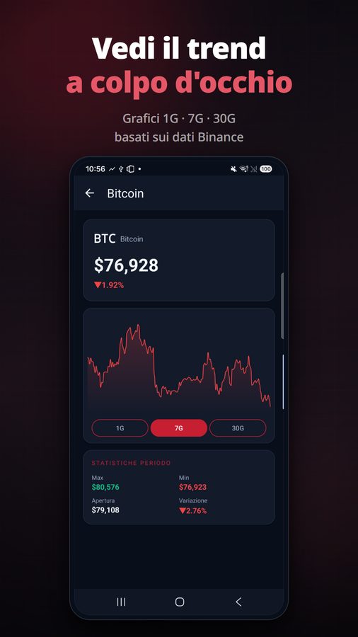 FloatCrypto+ Screenshot 3