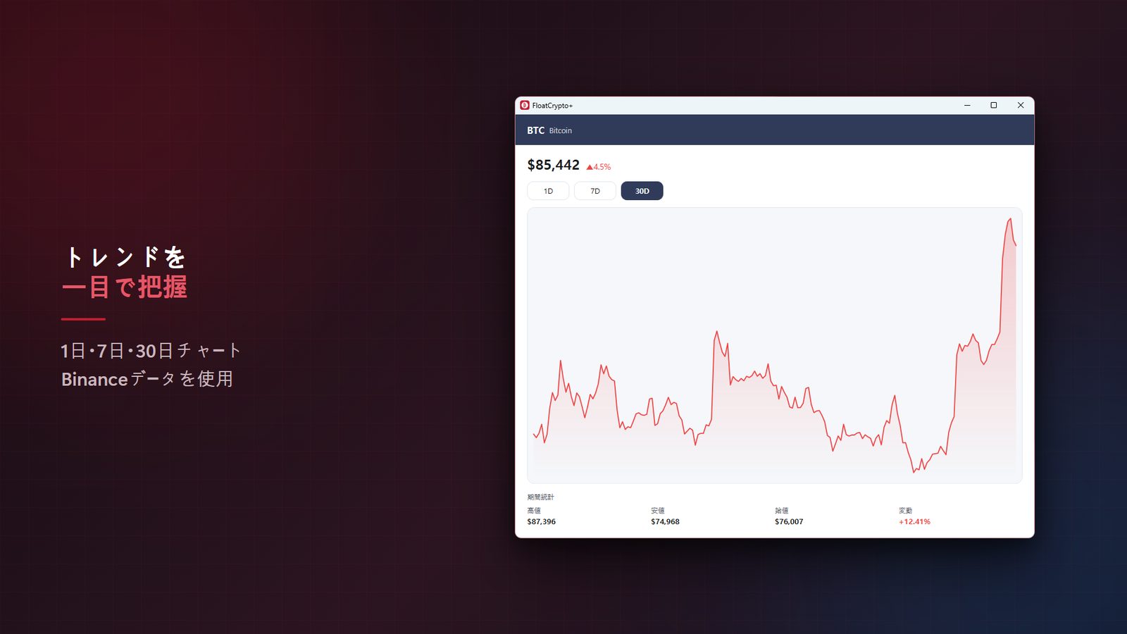 FloatCrypto+ for Windows スクリーンショット 3