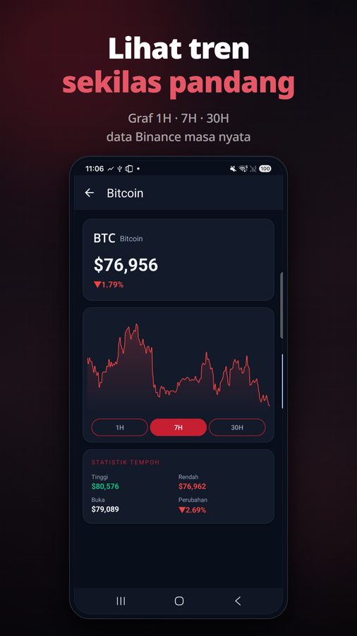 FloatCrypto+ Tangkapan Skrin 3