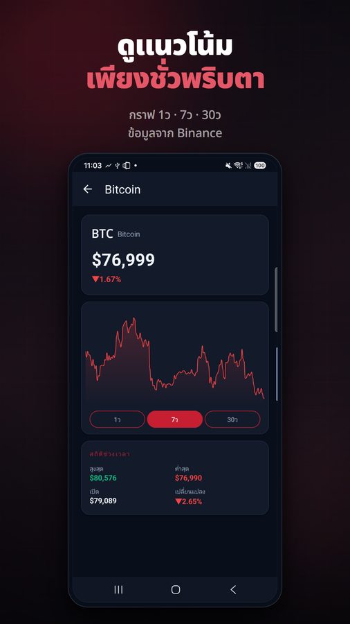 FloatCrypto+ ภาพหน้าจอ 3