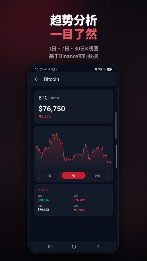 FloatCrypto+ 截图 3