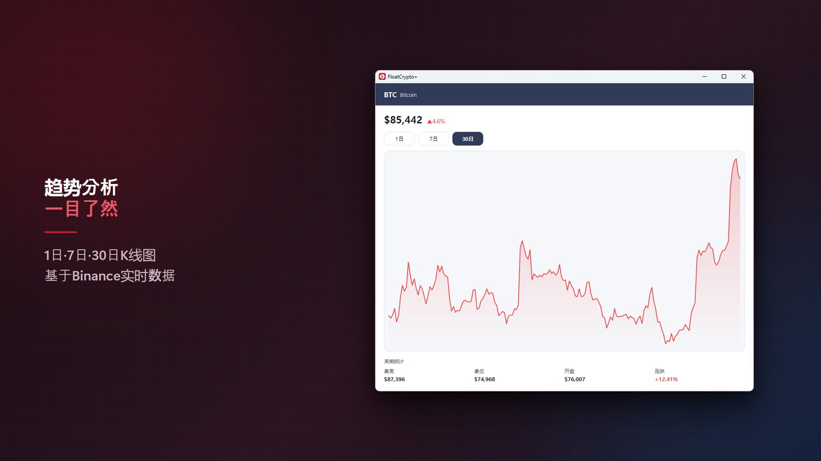 FloatCrypto+ for Windows 截图 3
